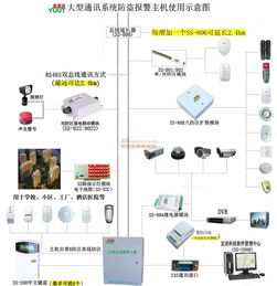 娄底16路总线联网防盗报警主机 厂家直销与OEM合作新选择